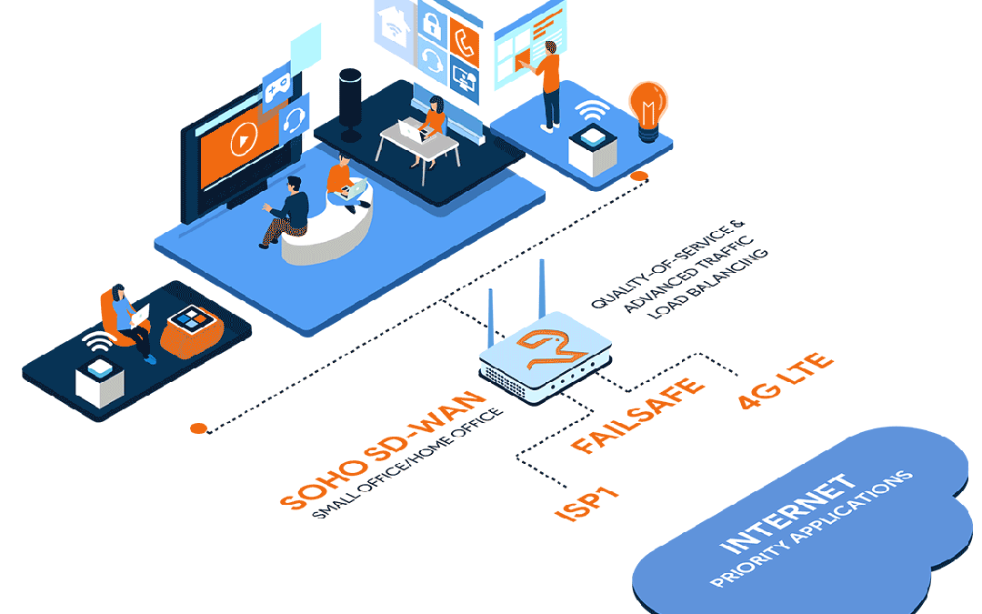 SD-WAN